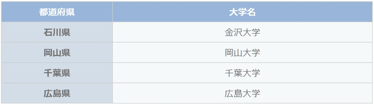 出國留學 留學中介 出國留學 留學中介