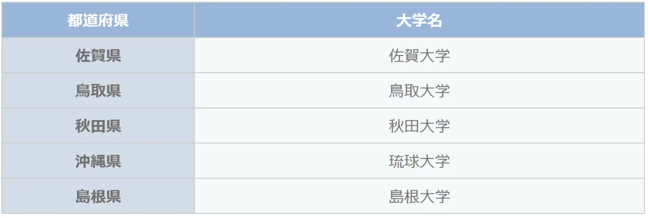 出國留學 留學中介 出國留學 留學中介