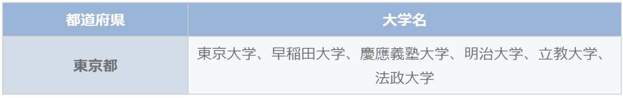 出國留學 留學中介 出國留學 留學中介