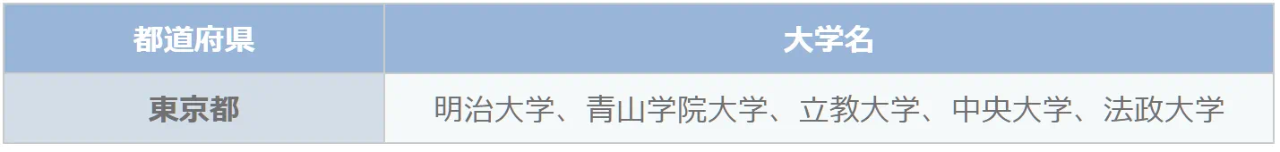 出國留學 留學中介 出國留學 留學中介