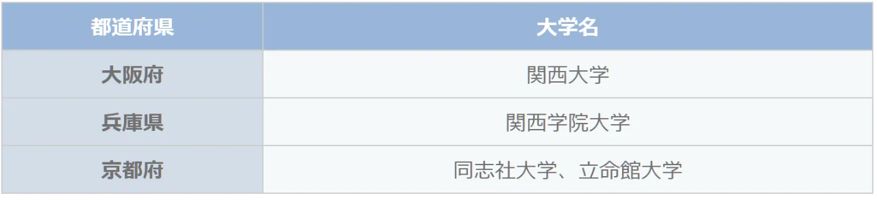 出國留學 留學中介 出國留學 留學中介