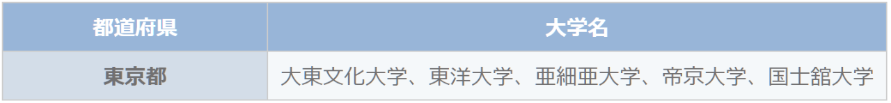 出國留學 留學中介 出國留學 留學中介