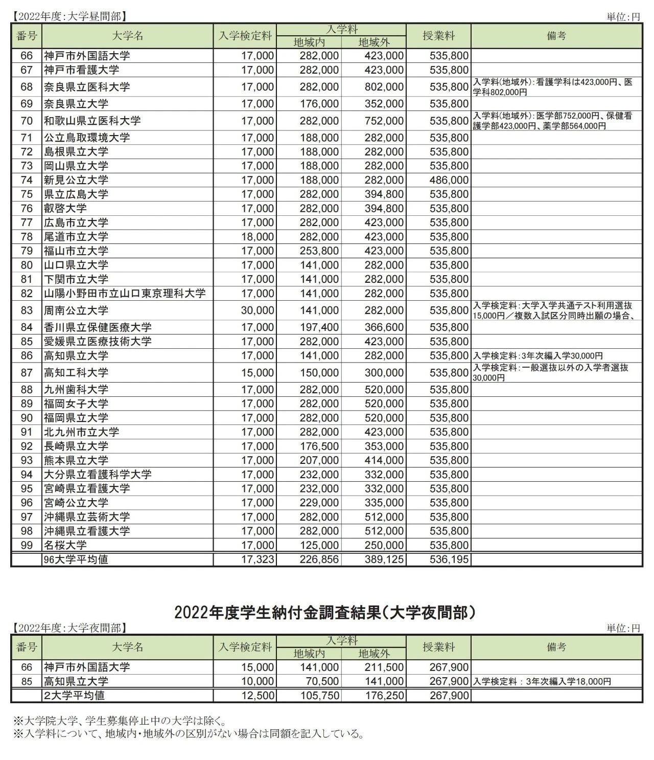 赴日本留學 出國留學