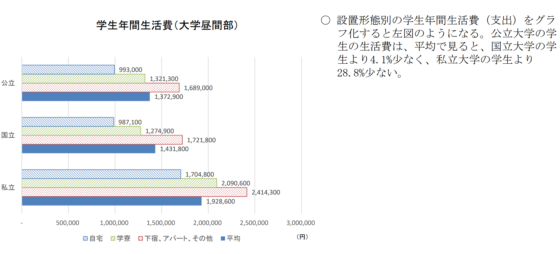 赴日本留學 出國留學