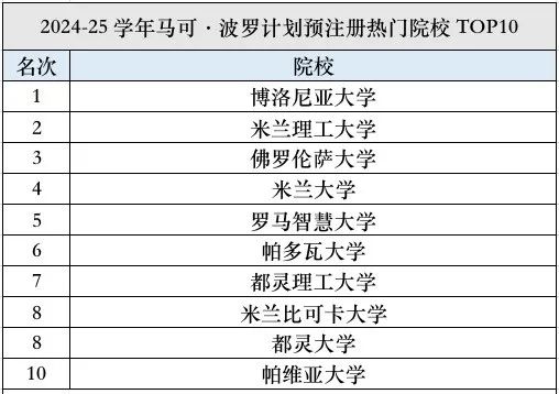 日本留學