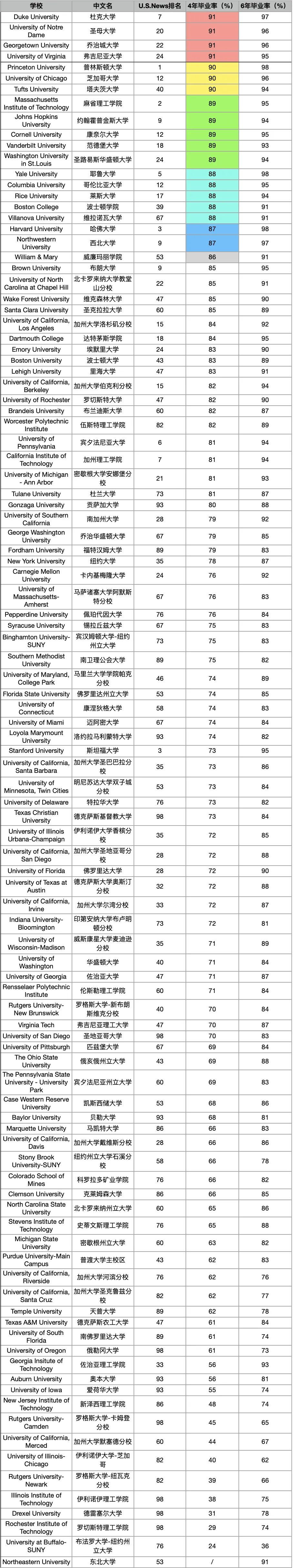 出國留學