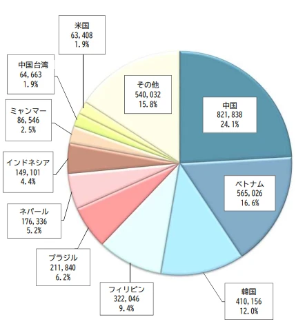 出國留學 日本留學