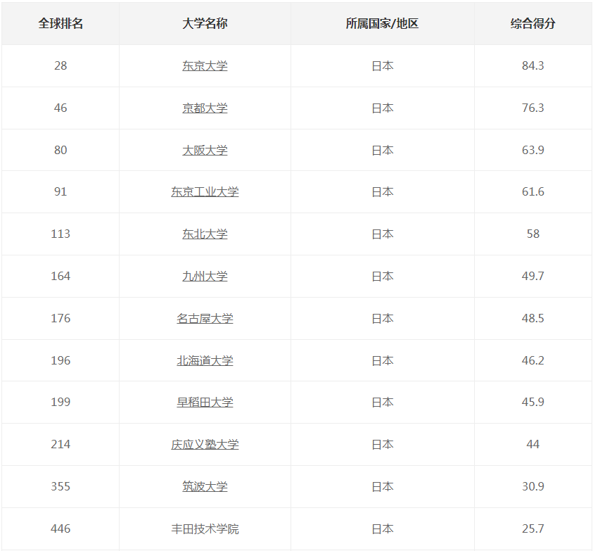21世紀佳益出國留學