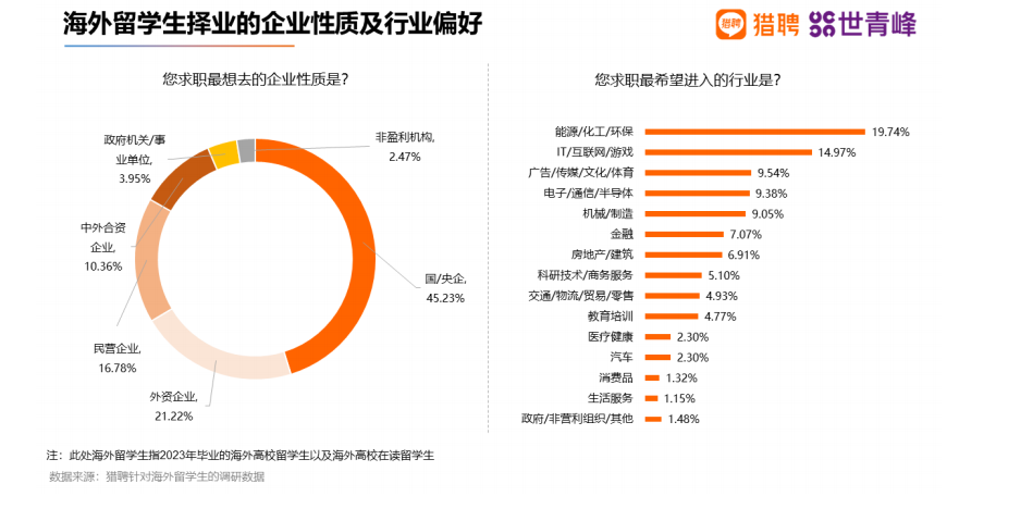 21世紀佳益出國留學