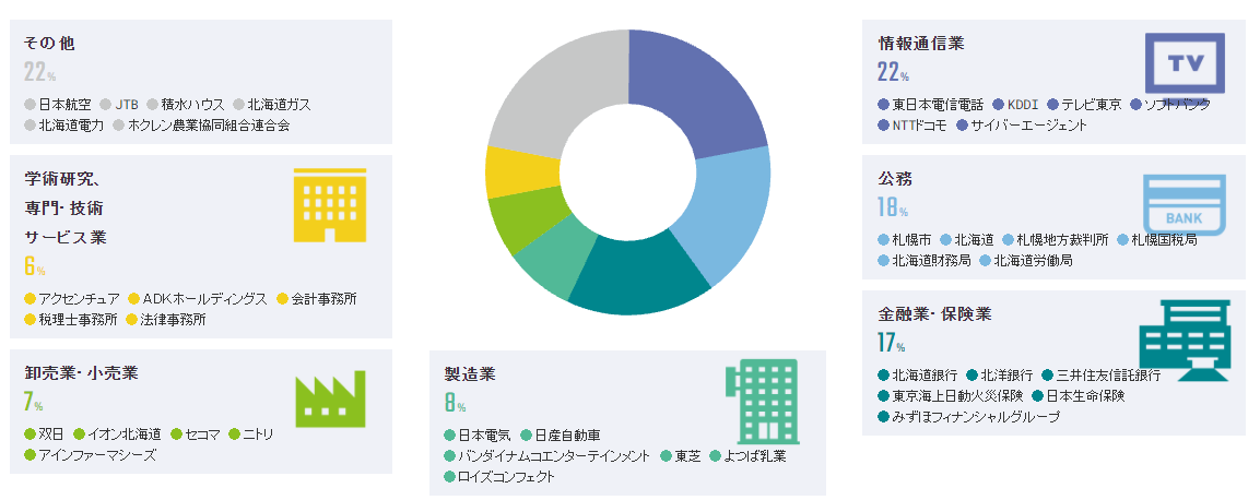 21世紀佳益出國留學 21世紀佳益出國留學