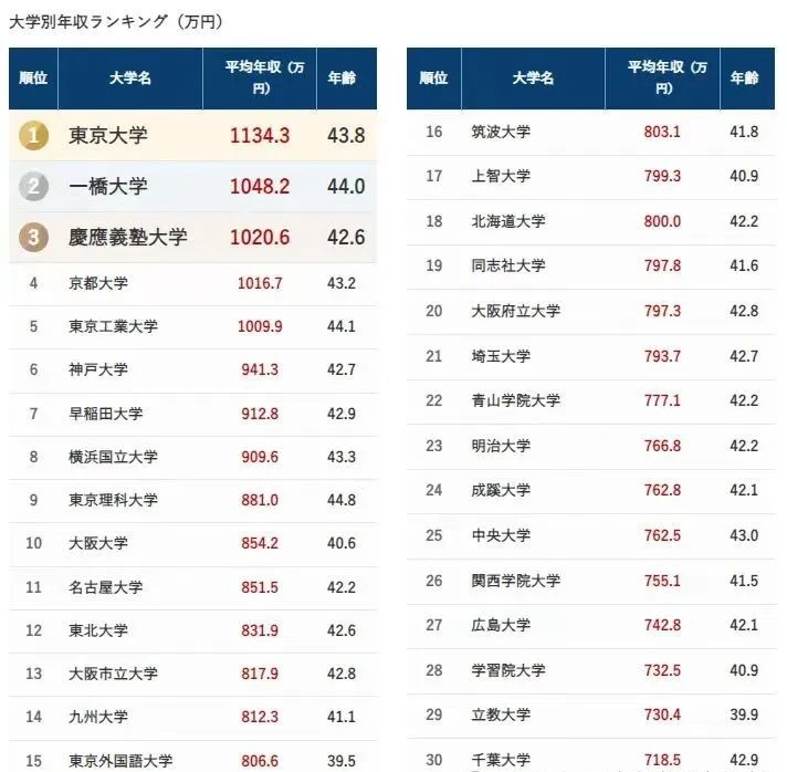 21世紀佳益出國留學