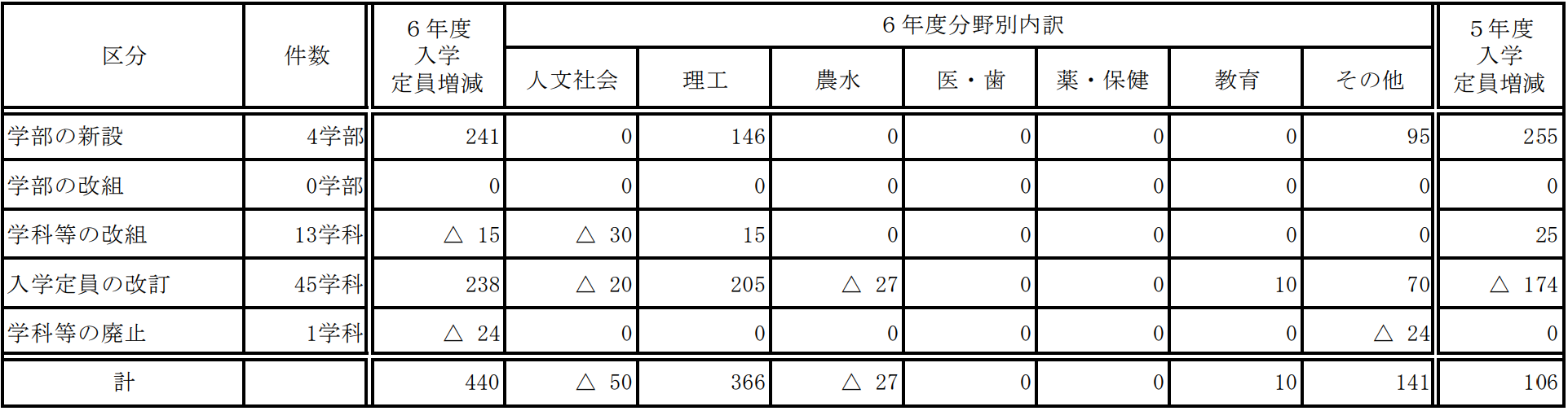 21世紀佳益出國留學(xué)