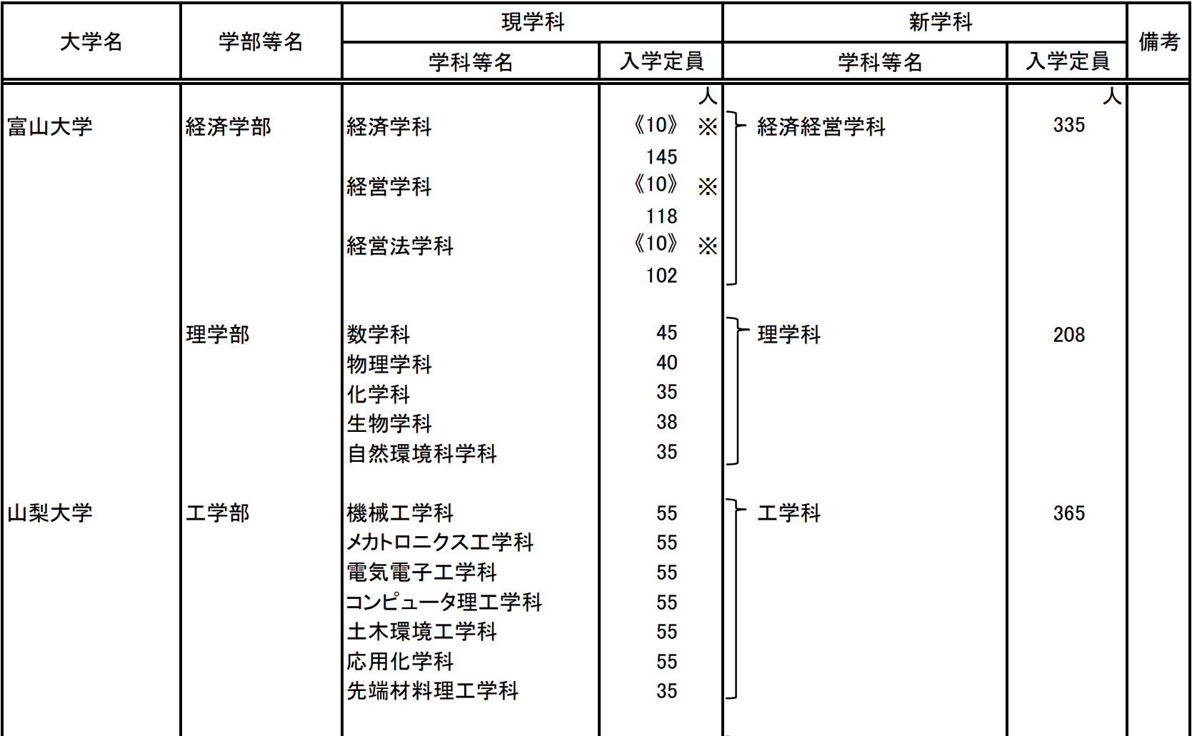 21世紀佳益出國留學(xué)