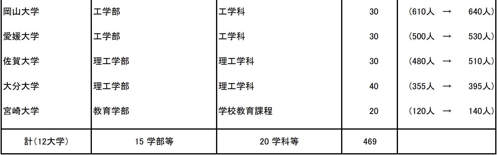 21世紀佳益出國留學(xué)