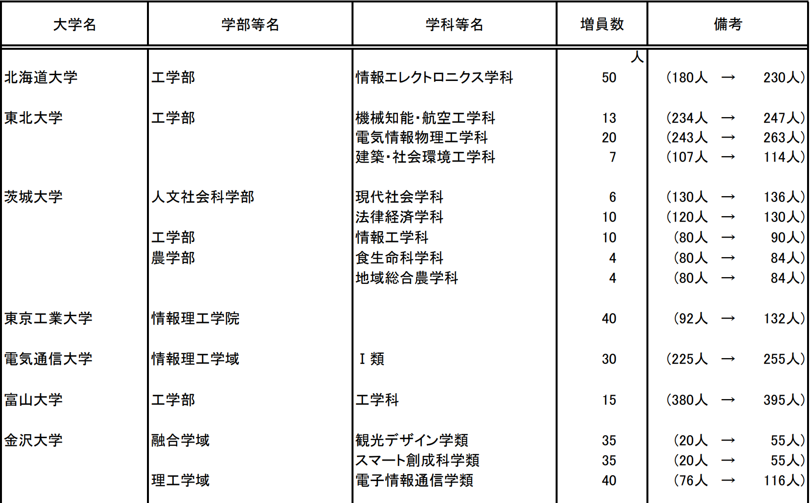 21世紀佳益出國留學(xué)