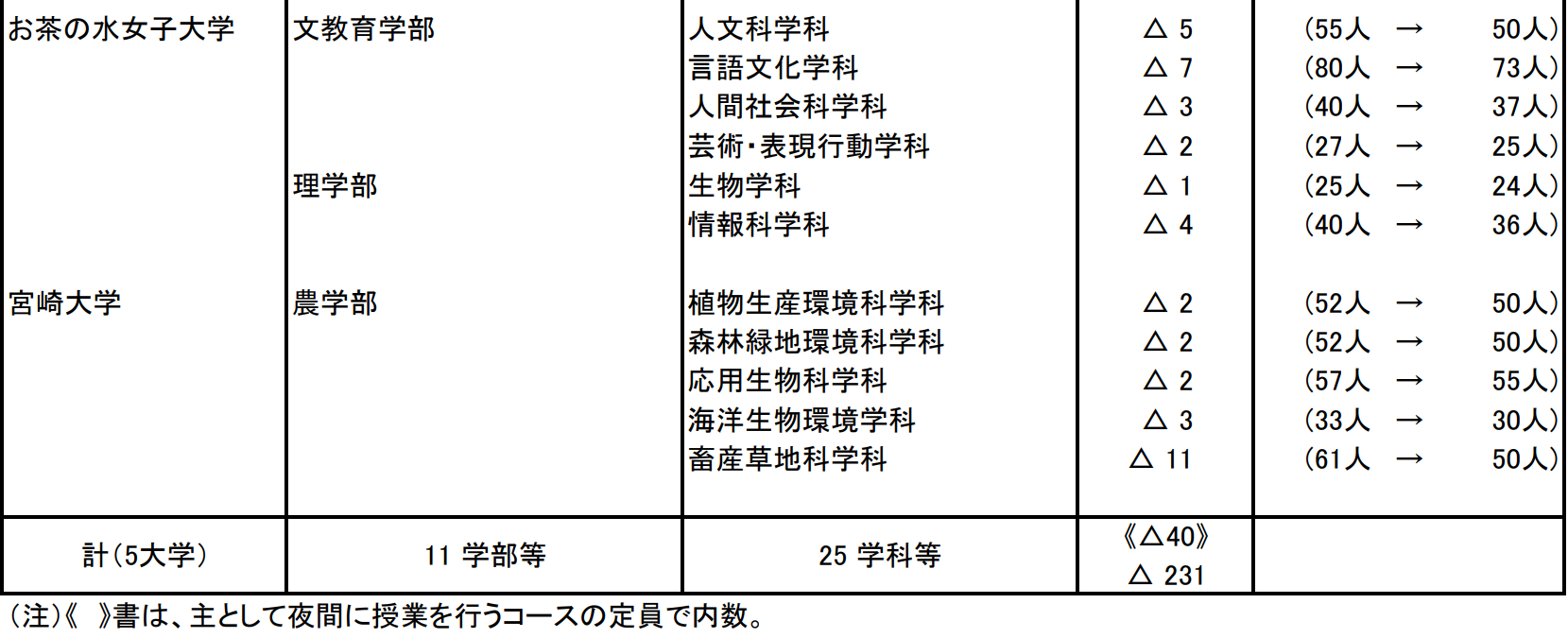 21世紀佳益出國留學(xué)