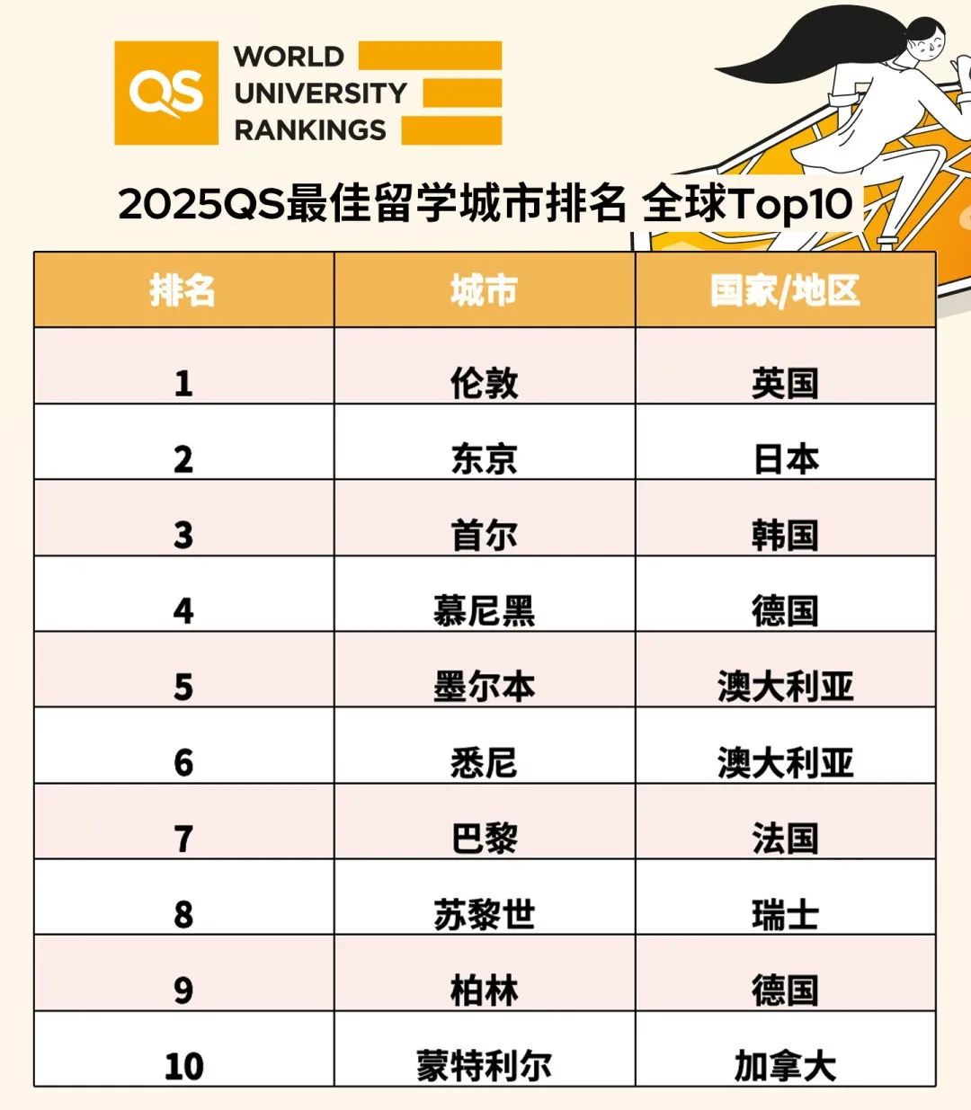 21世紀佳益出國留學
