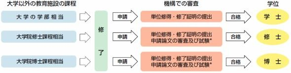 21世紀佳益出國留學. 21世紀佳益出國留學.