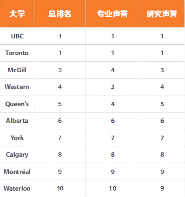 21世紀佳益出國留學