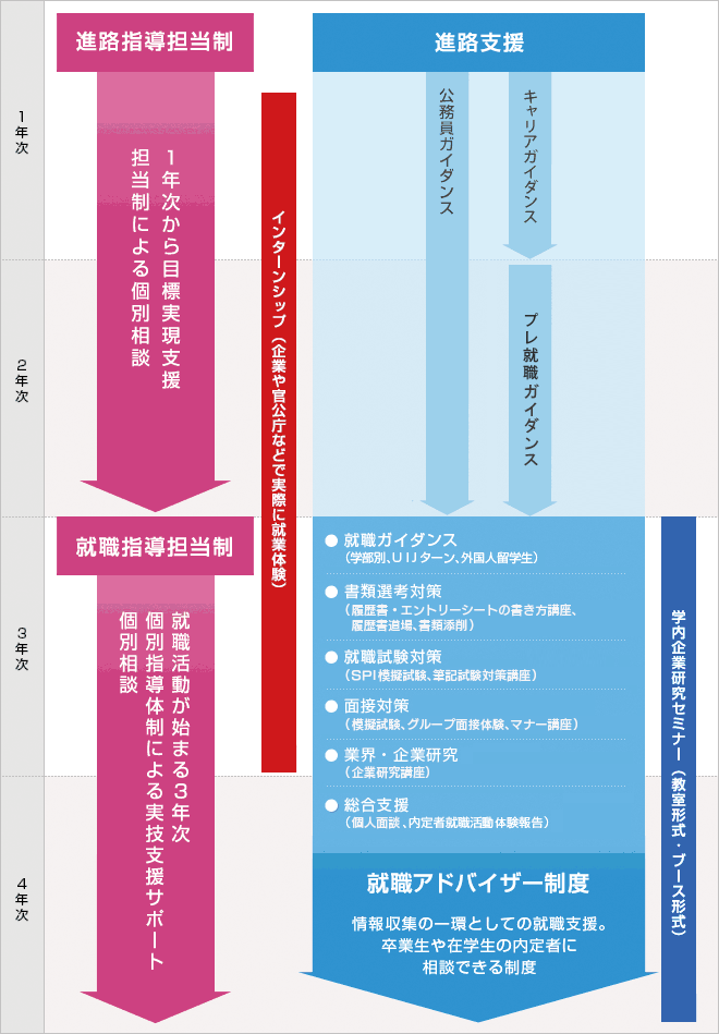 21世紀佳益出國留學