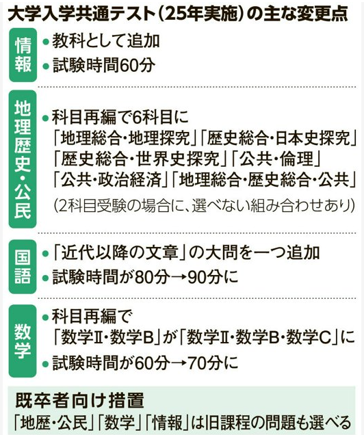 21世紀佳益出國留學