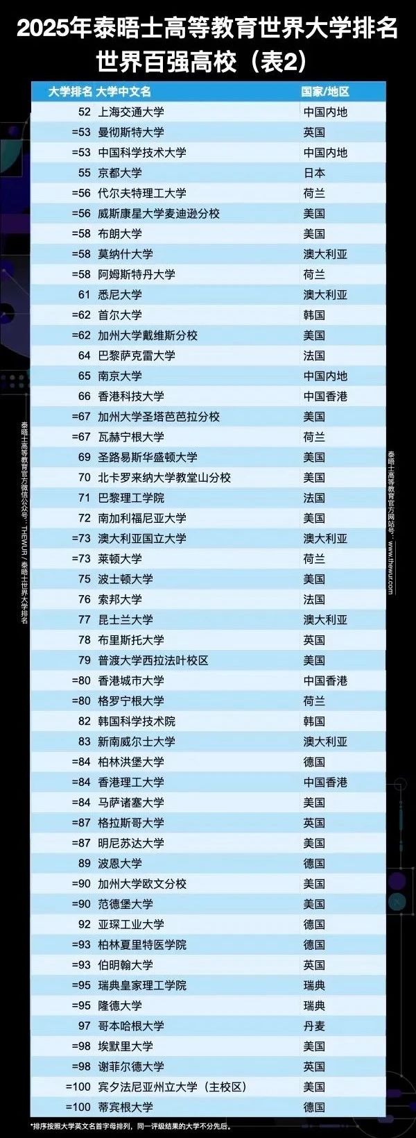 21世紀佳益出國留學
