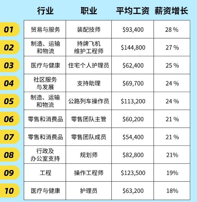 21世紀佳益出國留學