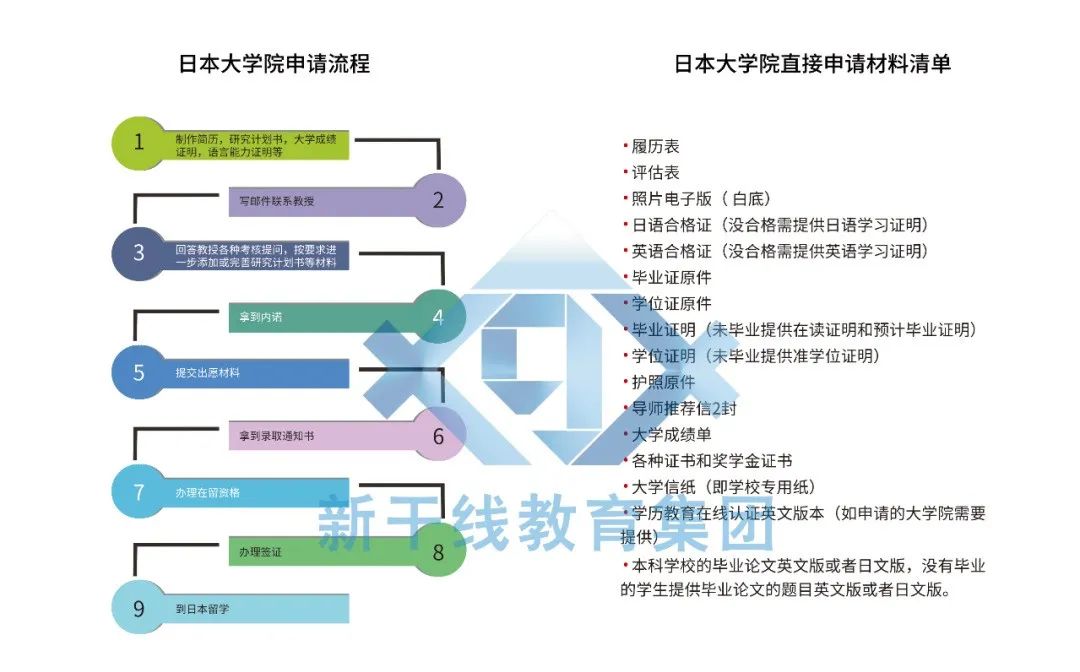 21世紀佳益出國留學 21世紀佳益出國留學