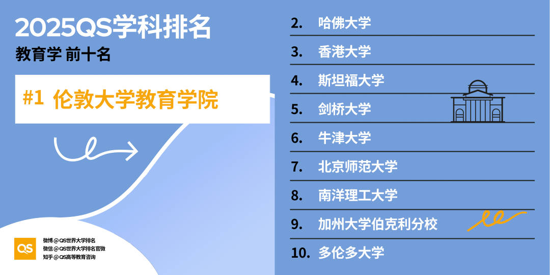 21世紀佳益出國留學