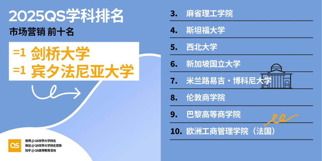 21世紀佳益出國留學