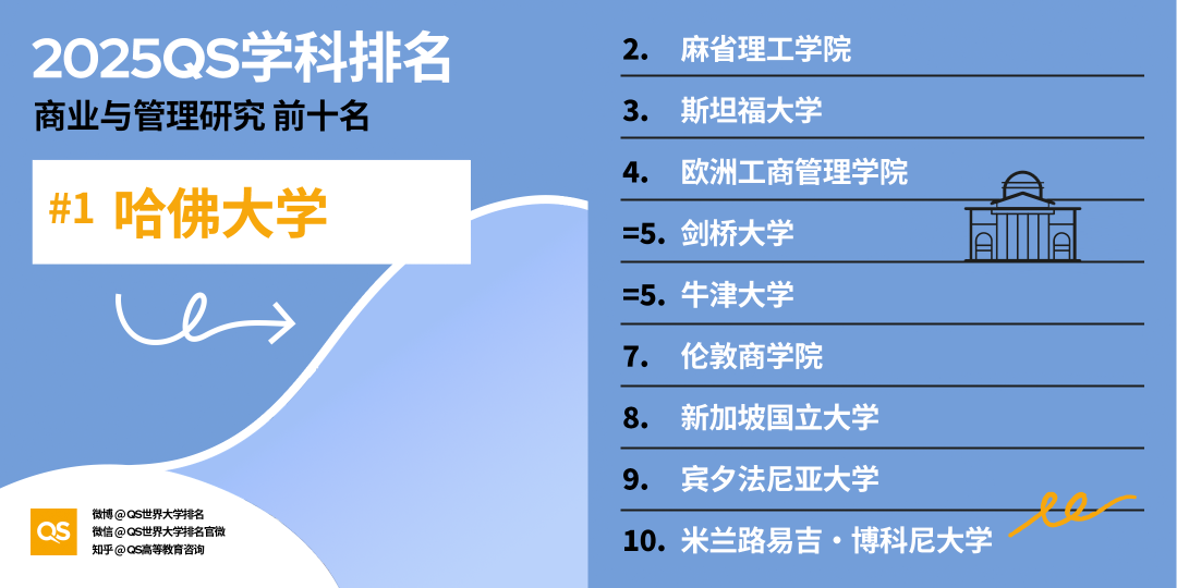 21世紀佳益出國留學