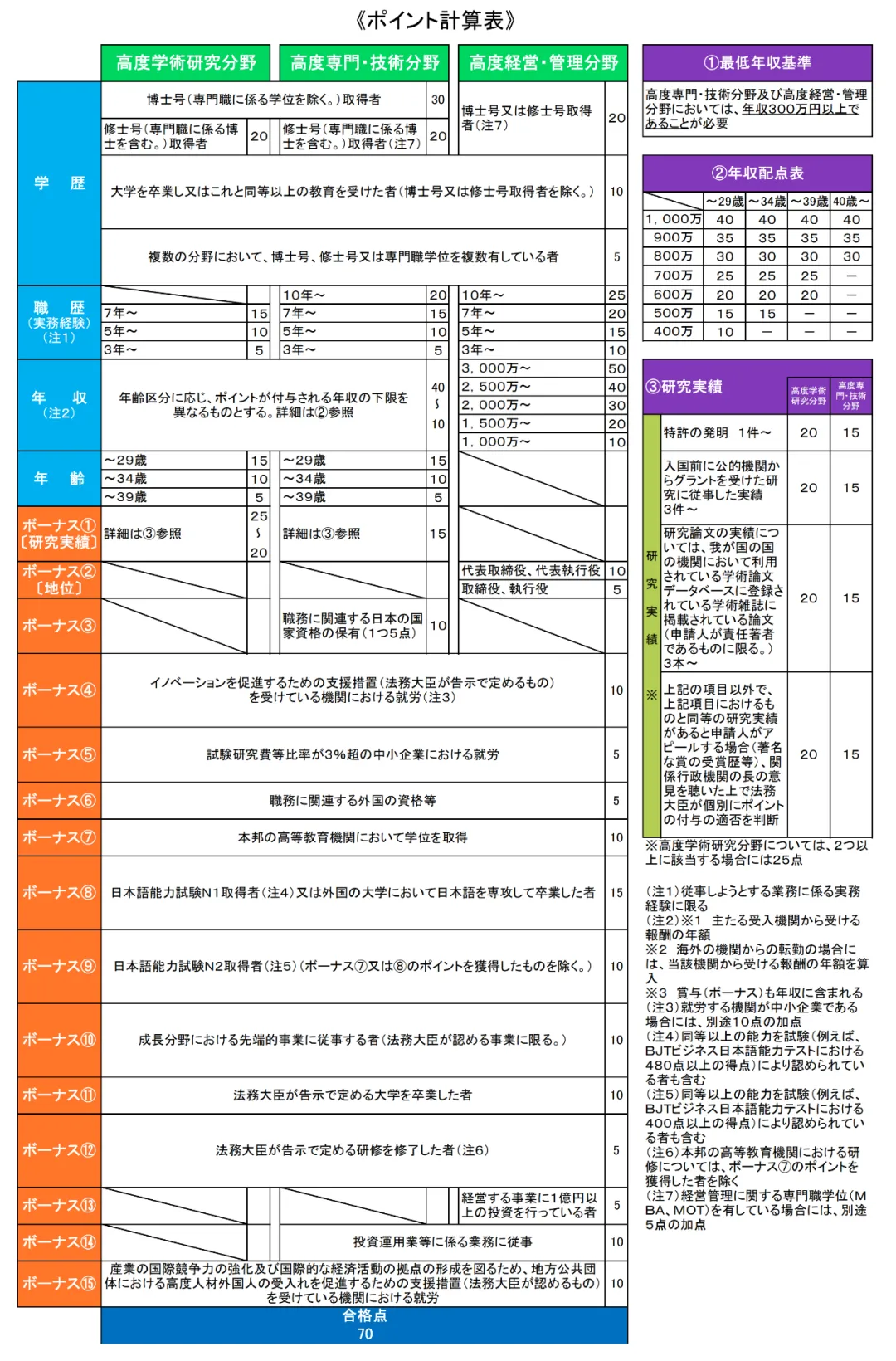21世紀佳益出國留學