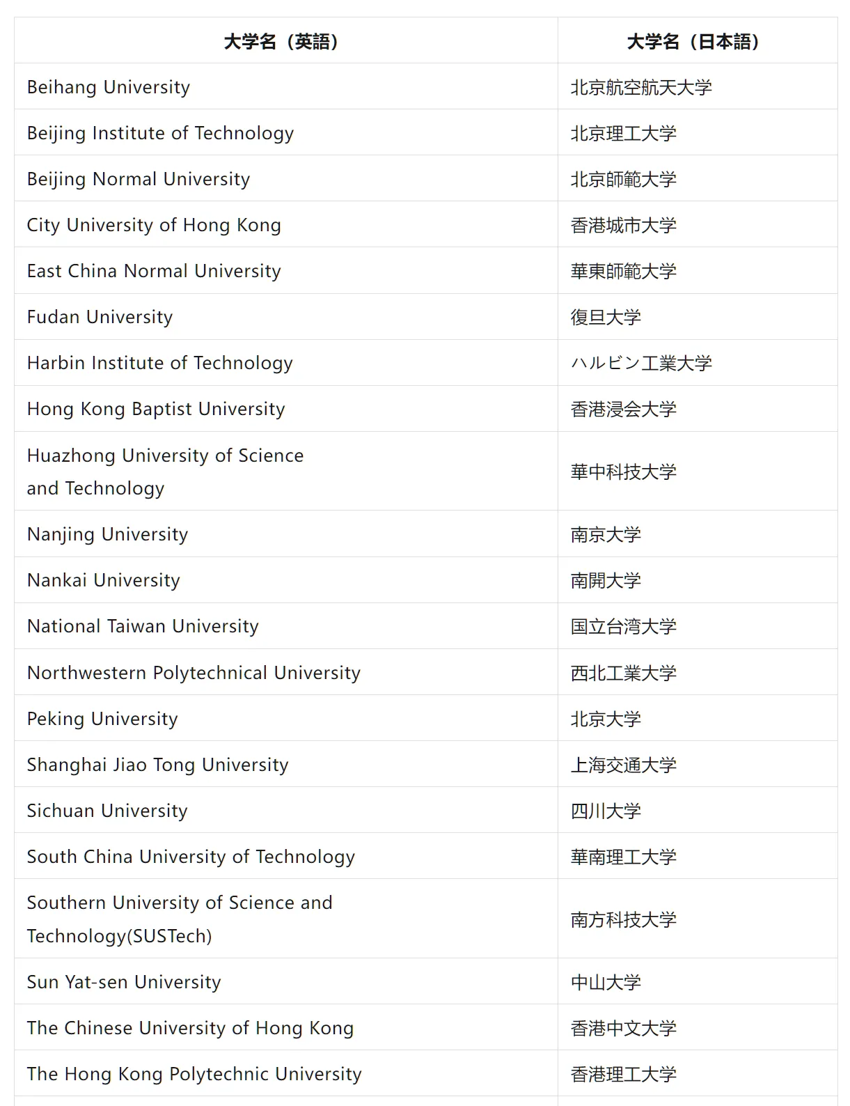 21世紀佳益出國留學