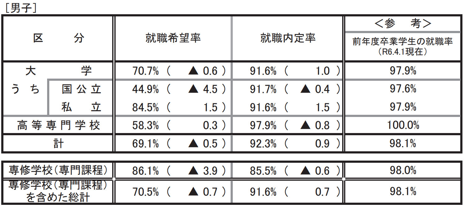 21世紀佳益出國留學