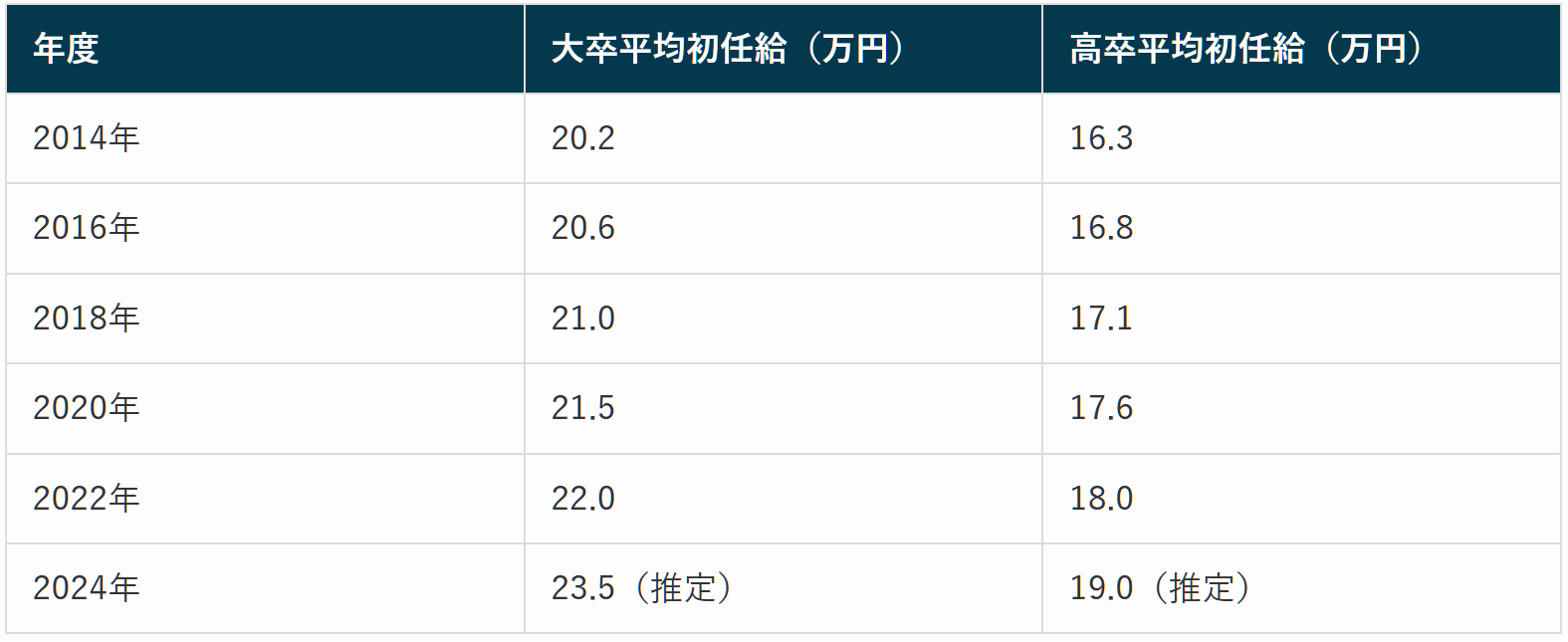 21世紀佳益出國留學