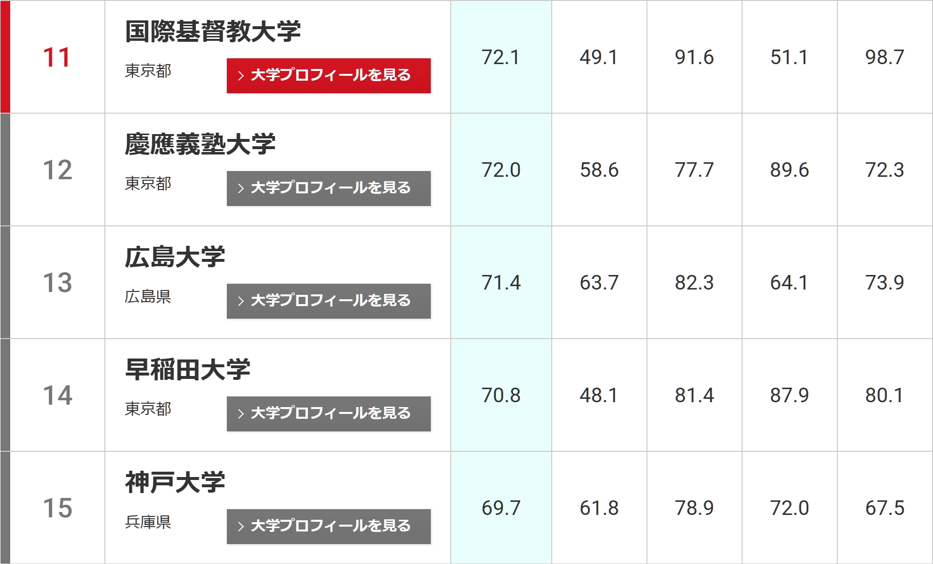 21世紀佳益出國留學