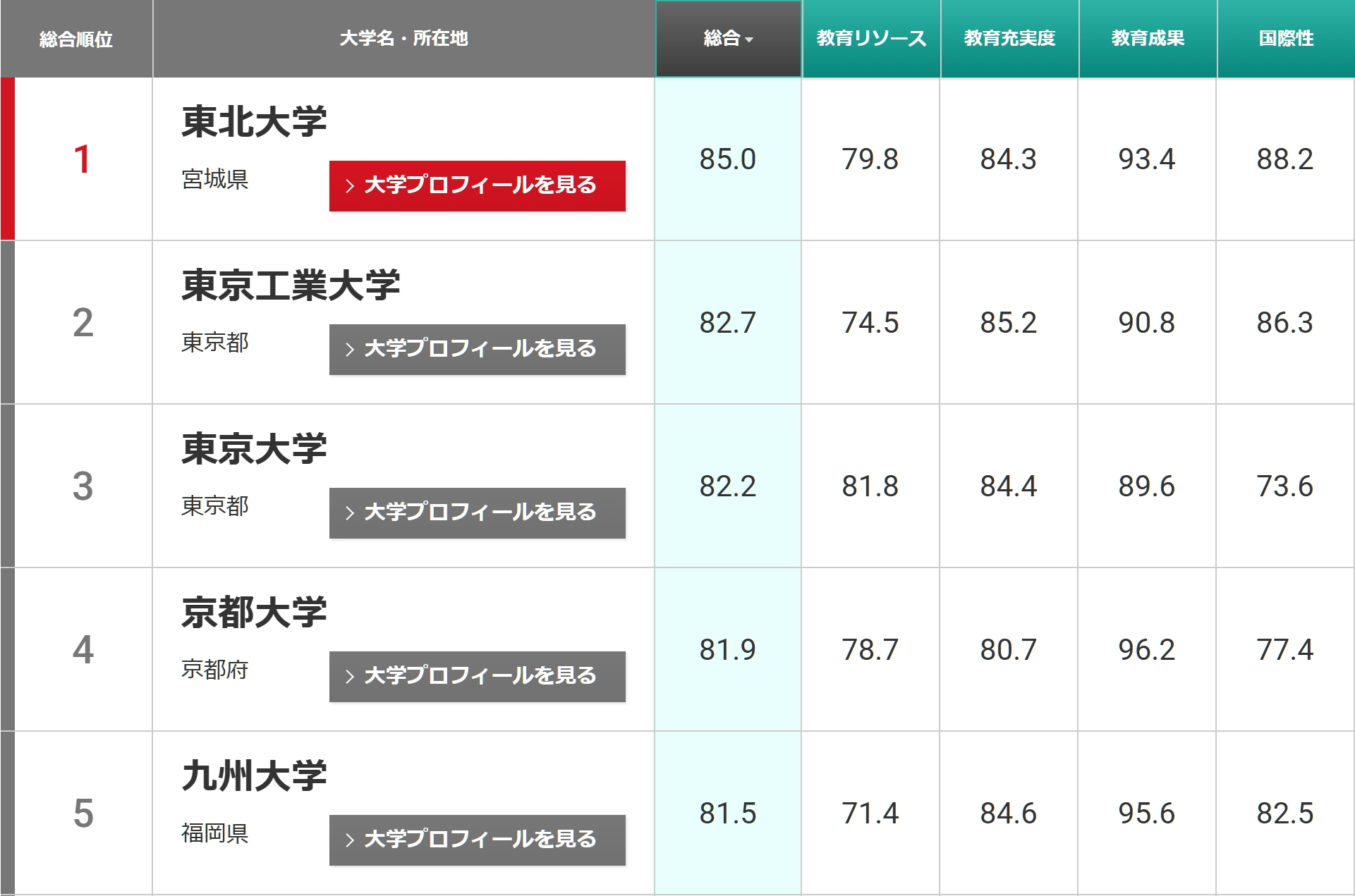 21世紀佳益出國留學