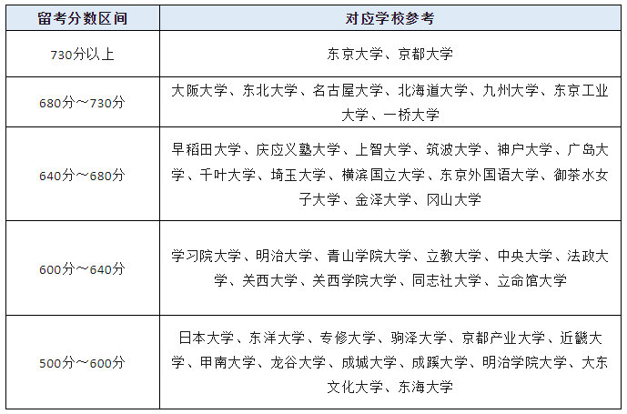 21世紀佳益出國留學 21世紀佳益出國留學