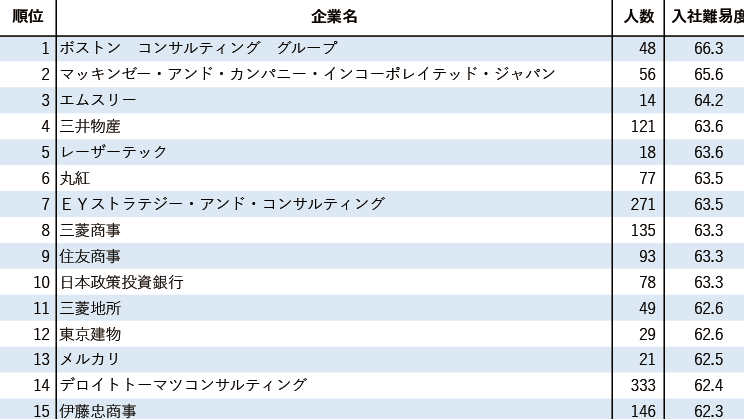 21世紀(jì)佳益出國(guó)留學(xué)
