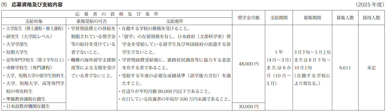21世紀佳益出國留學