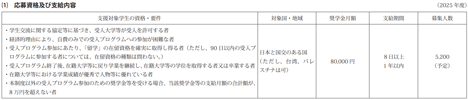 21世紀佳益出國留學