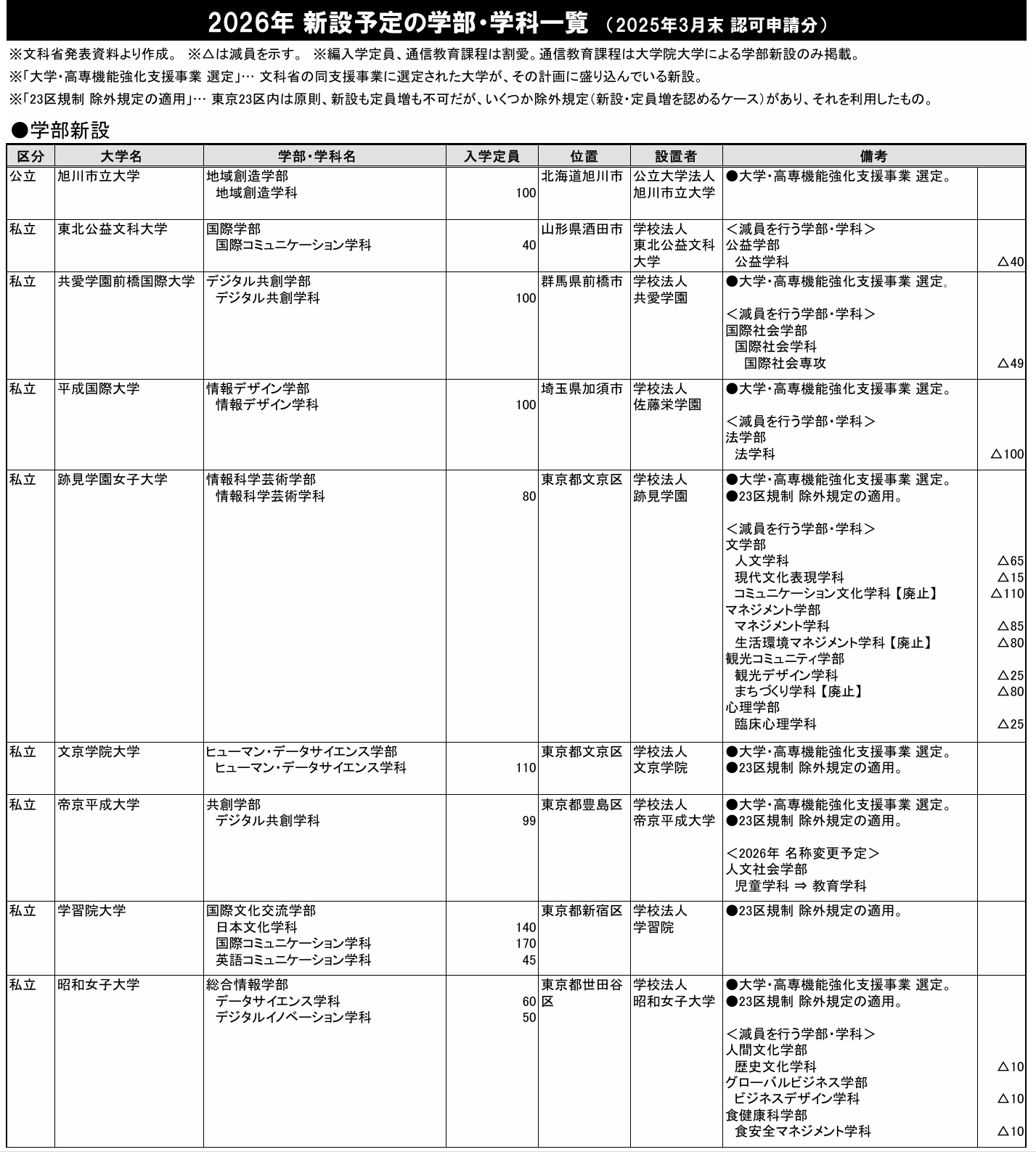 21世紀佳益出國留學 21世紀佳益出國留學