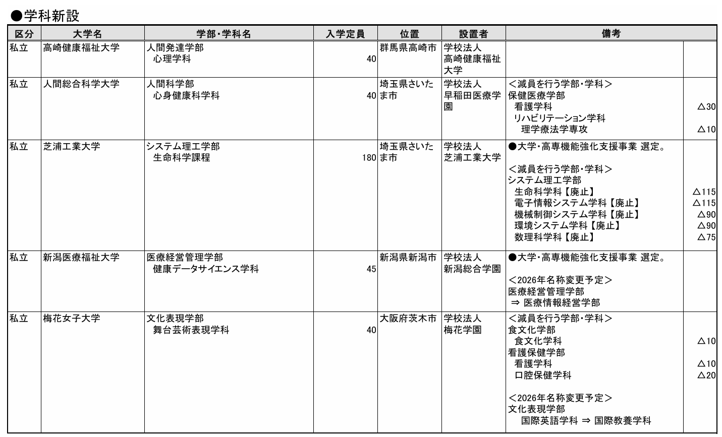 21世紀佳益出國留學 21世紀佳益出國留學