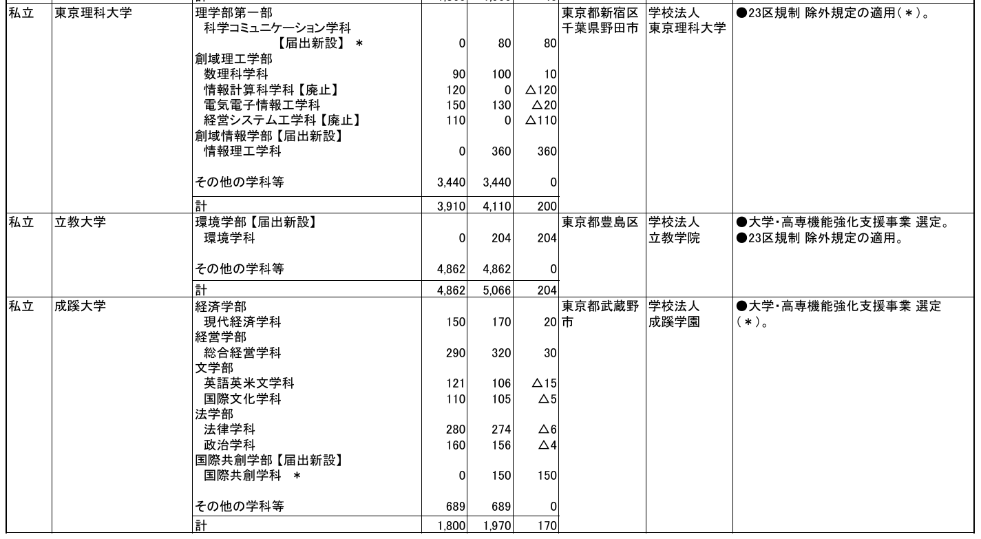 21世紀佳益出國留學