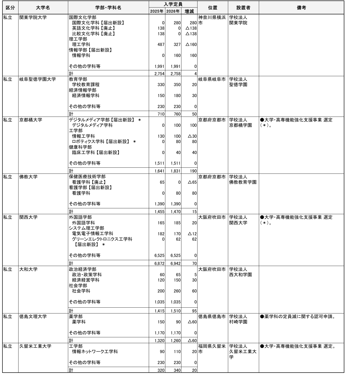 21世紀佳益出國留學
