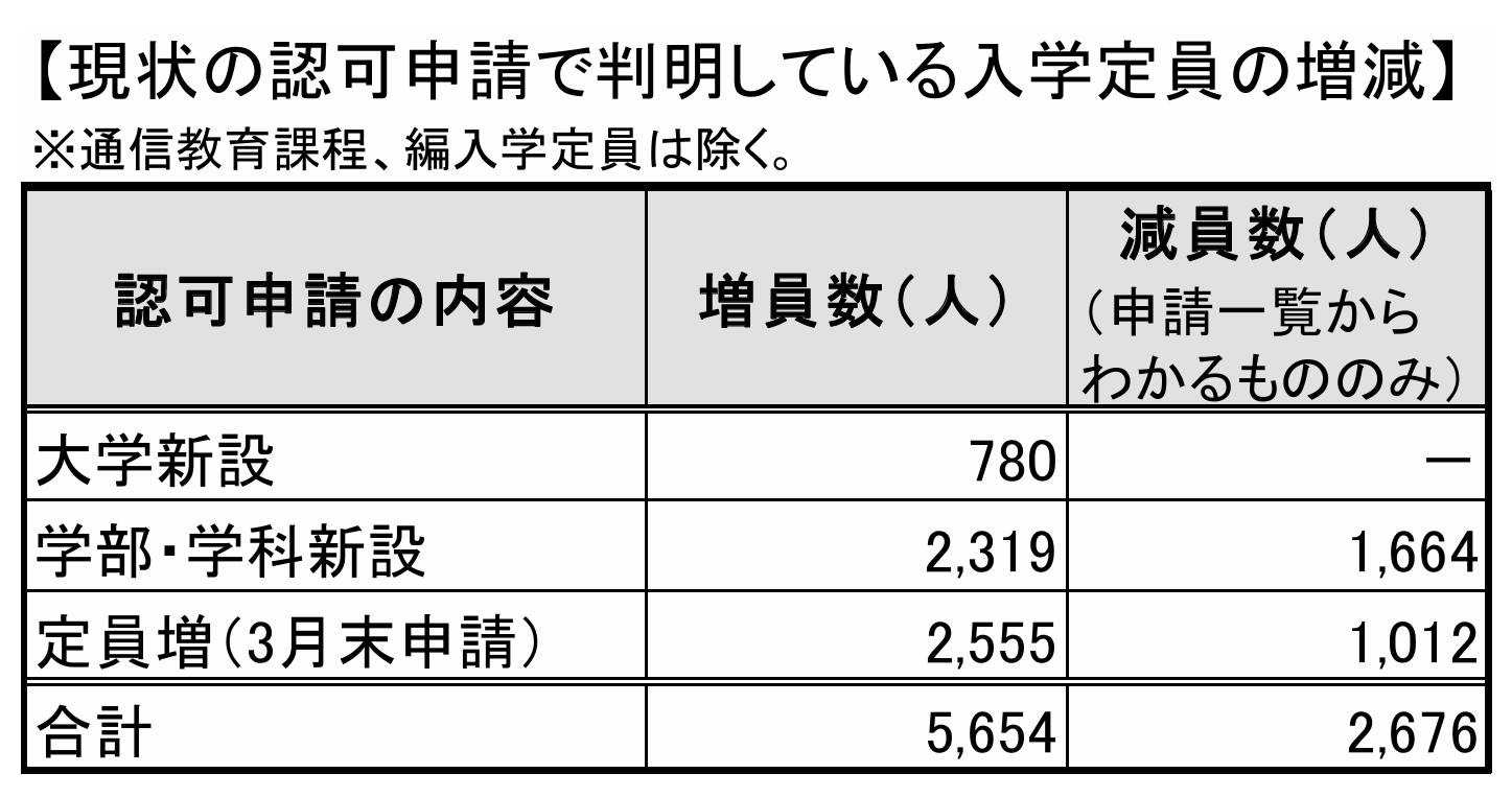 21世紀佳益出國留學