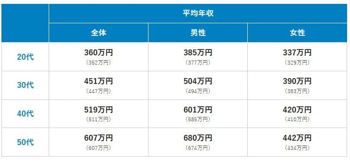 21世紀佳益出國留學