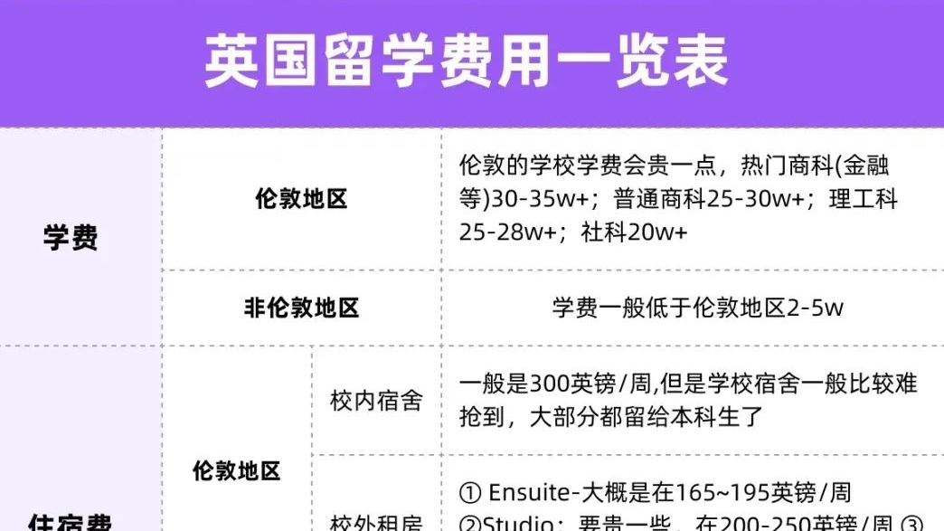 21世紀佳益出國留學