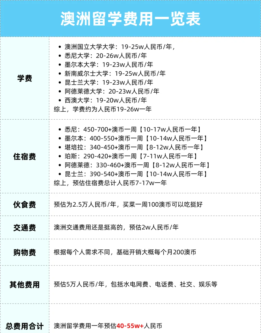 21世紀佳益出國留學