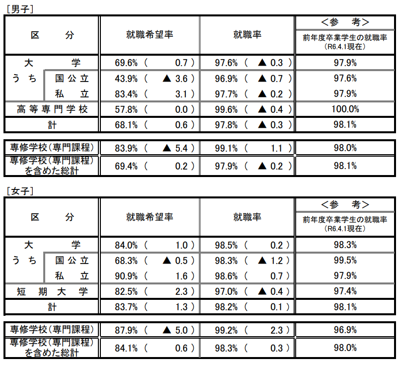 21世紀佳益出國留學